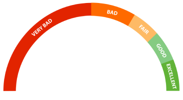 800 Credit Pros
